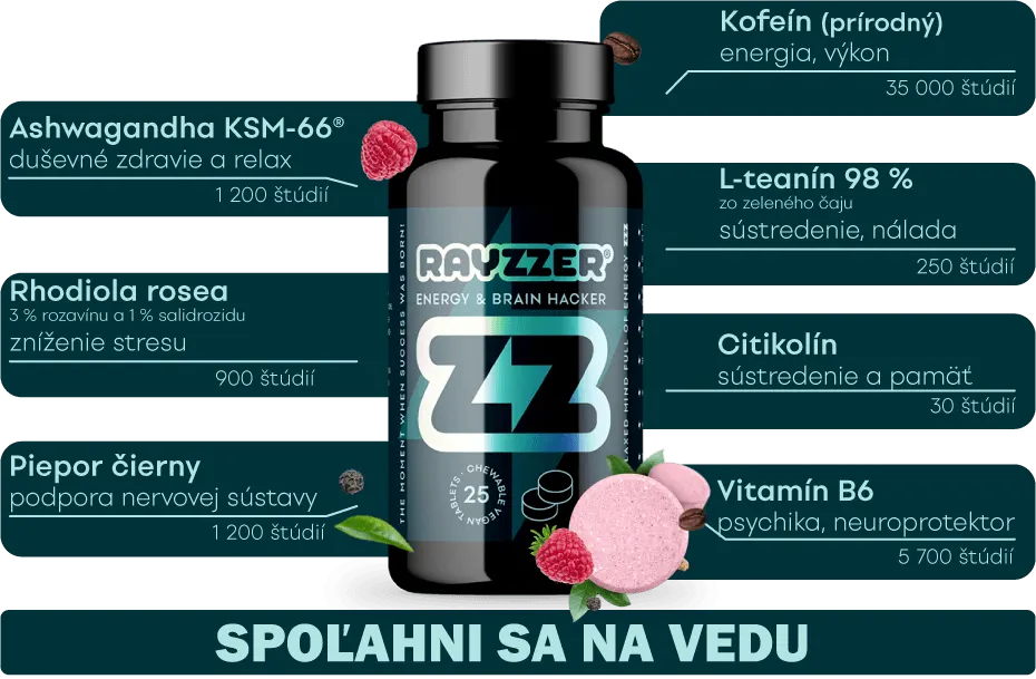 RAYZZER účinné látky