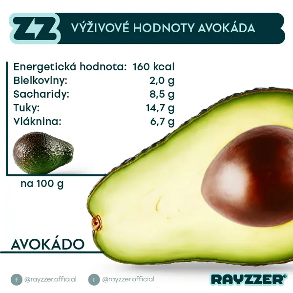 Výživové hodnoty avokáda