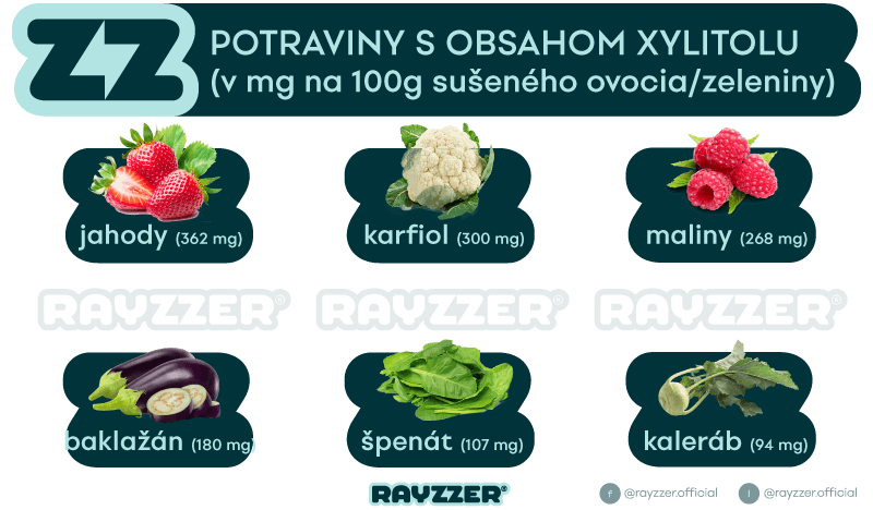 xylitol - potraviny (ovocie a zelenina)