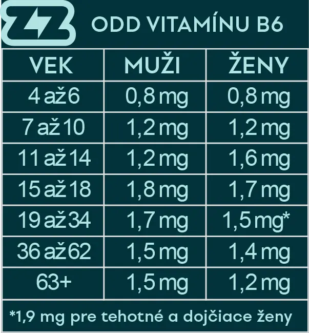 ODD vitamín B6