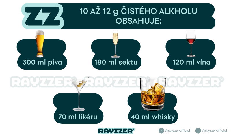 obsah alkoholu v alkoholickom nápoji