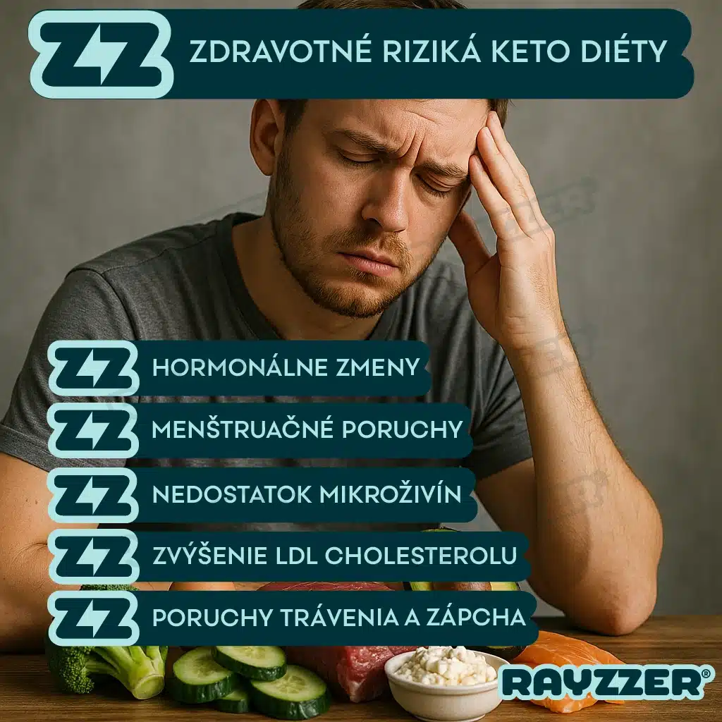 prehľad hlavných zdravotných rizík ketogénnej diéty: Keto chrípka (únava, bolesti hlavy, nevoľnosť v úvodných dňoch) Nedostatok vlákniny → zápcha a tráviace problémy Nedostatok niektorých vitamínov a minerálov (napr. horčík, draslík, vitamíny skupiny B) Zvýšené riziko problémov so srdcom, ak sa konzumujú nezdravé tuky Zvýšená záťaž na pečeň a obličky Možné zvýšenie hladiny LDL cholesterolu u niektorých ľudí Hormonálna nerovnováha (najmä u žien pri dlhodobom striktnom keto) Riziko porúch príjmu potravy pri nesprávnom prístupe