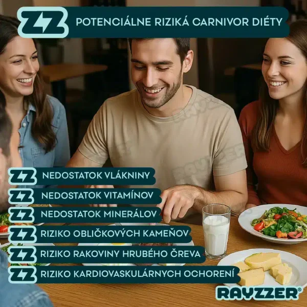 Riziká carnivore diéty: Nedostatok vlákniny: Vylúčenie rastlinných potravín môže viesť k zápche a negatívnym účinkom na tráviaci systém. Nedostatok vitamínu C a iných mikroživín: Tento stravovací režim môže spôsobiť deficit vitamínu C, folátu, vitamínu K1, draslíka, horčíka a vlákniny, čo môže ovplyvniť imunitu, zdravie pokožky a celkovú výživu. Riziko kardiovaskulárnych ochorení: Vysoký príjem nasýtených tukov môže zvýšiť hladinu LDL cholesterolu, čo zvyšuje riziko aterosklerózy a srdcových ochorení. Obličkové problémy: Vysoký príjem bielkovín môže zvyšovať zaťaženie obličiek a prispieť k ich poškodeniu. Psychologické a sociálne dôsledky: Striktné dodržiavanie tejto diéty môže viesť k pocitu izolácie pri spoločenských jedlách a obmedzovaniu rozmanitosti stravy.